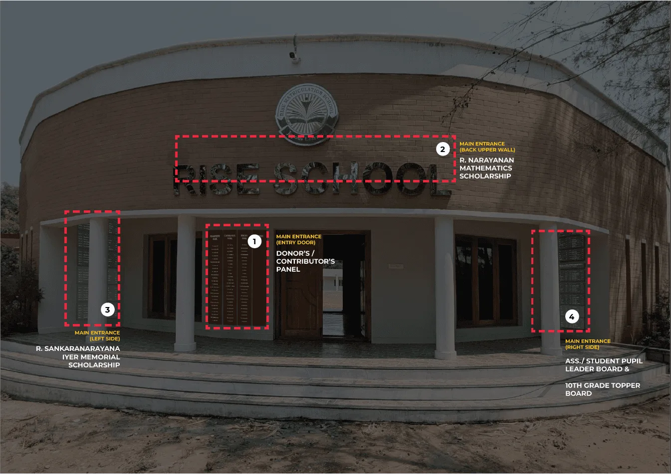 The school front with four numbered boxes marking where each name board goes around the main entrance